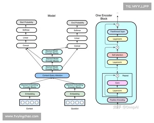 F1根本原因分析计划落地，AI自然语言处理排查故障