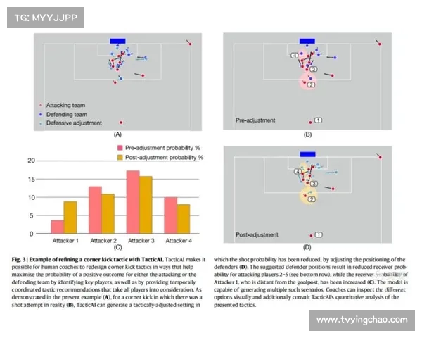 AI技术改变足球战术，利物浦TacticAI系统优化角球策略